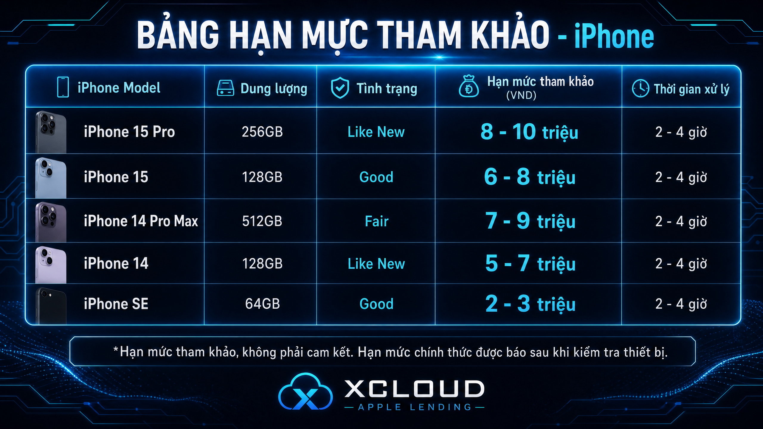 Bảng hạn mức tham khảo iPhone